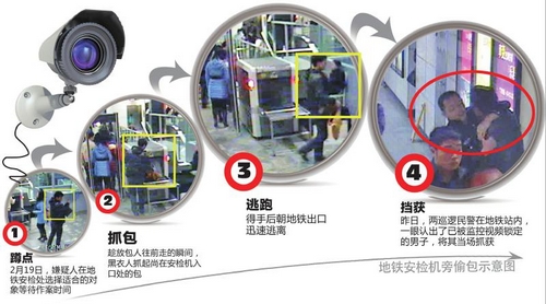 成都地鐵安檢機